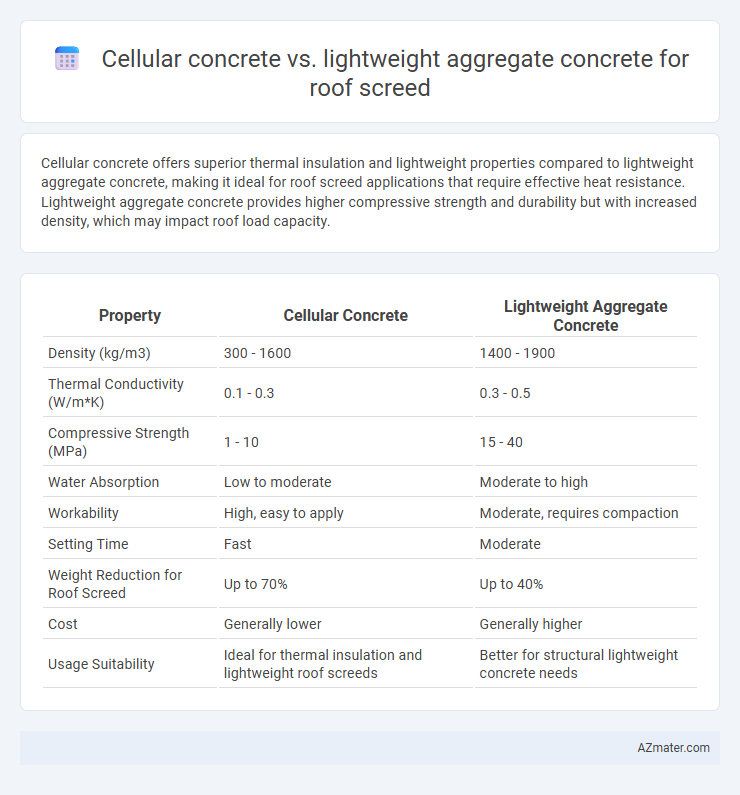 Cellular concrete vs. lightweight aggregate concrete for roof screed - What is The Difference?