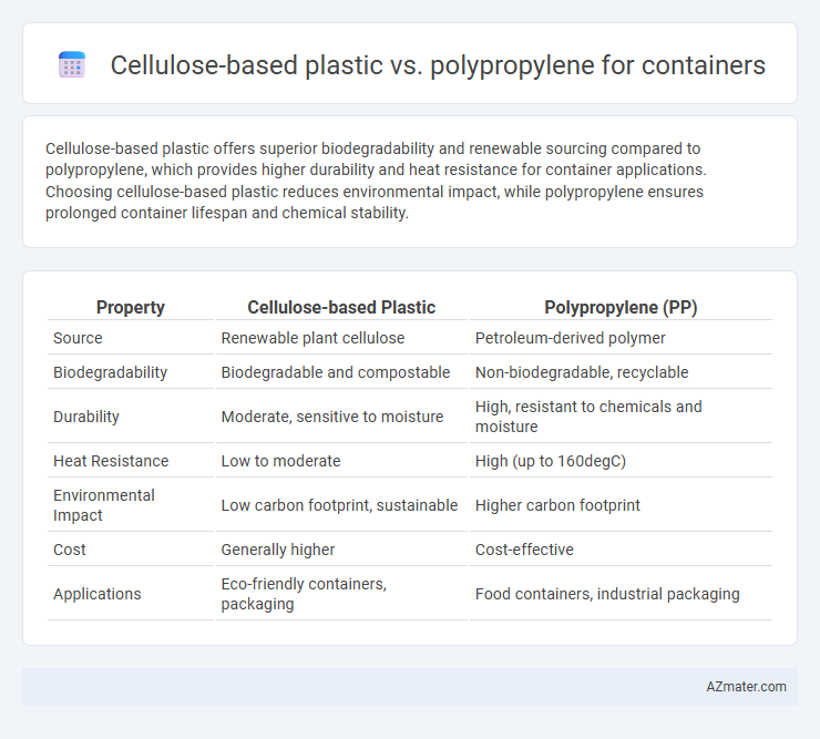 Cellulose-based plastic vs. polypropylene for containers - What is The Difference?