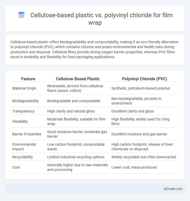 Cellulose-based plastic vs. polyvinyl chloride for film wrap - What is The Difference?