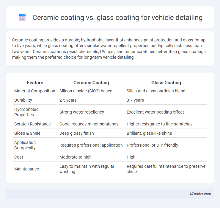 Ceramic coating vs. glass coating for vehicle detailing - What is The Difference?