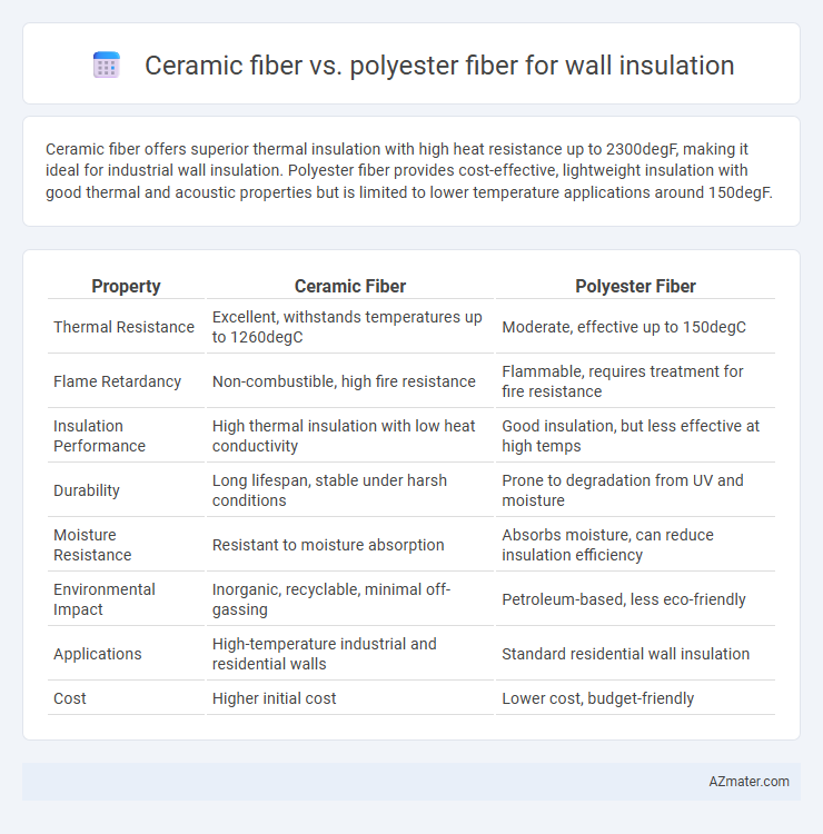 Ceramic fiber vs. polyester fiber for wall insulation - What is The Difference?