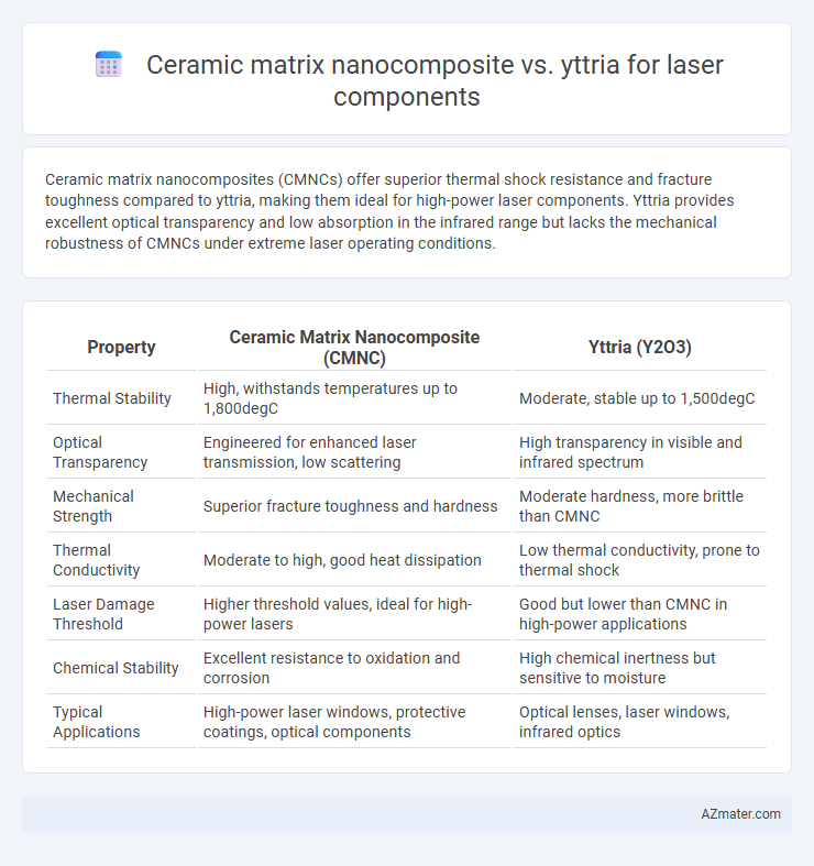 Ceramic matrix nanocomposite vs. yttria for laser components - What is The Difference?
