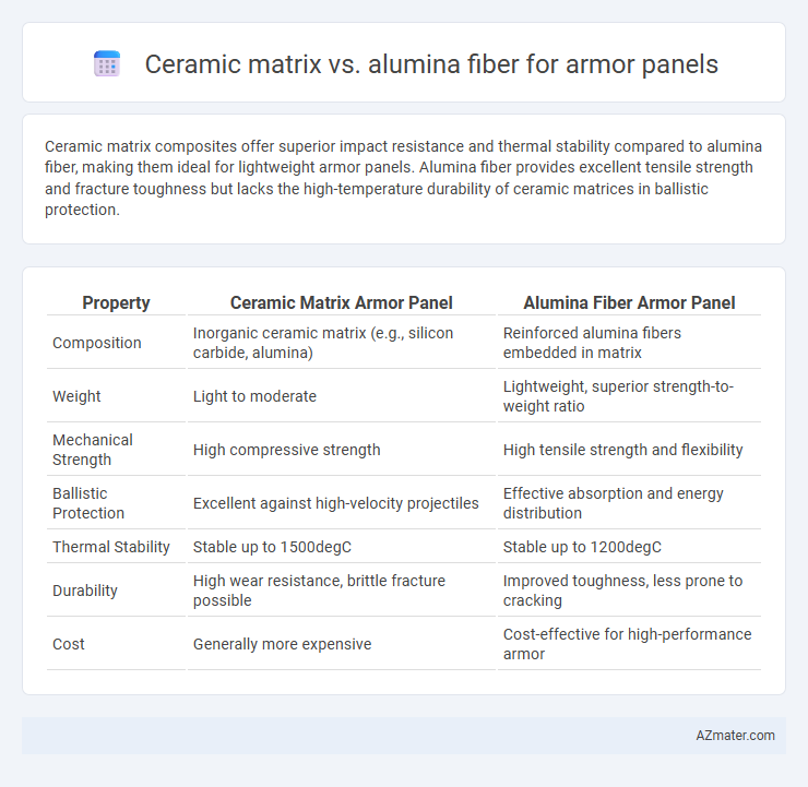 Ceramic matrix vs. alumina fiber for armor panels - What is The Difference?