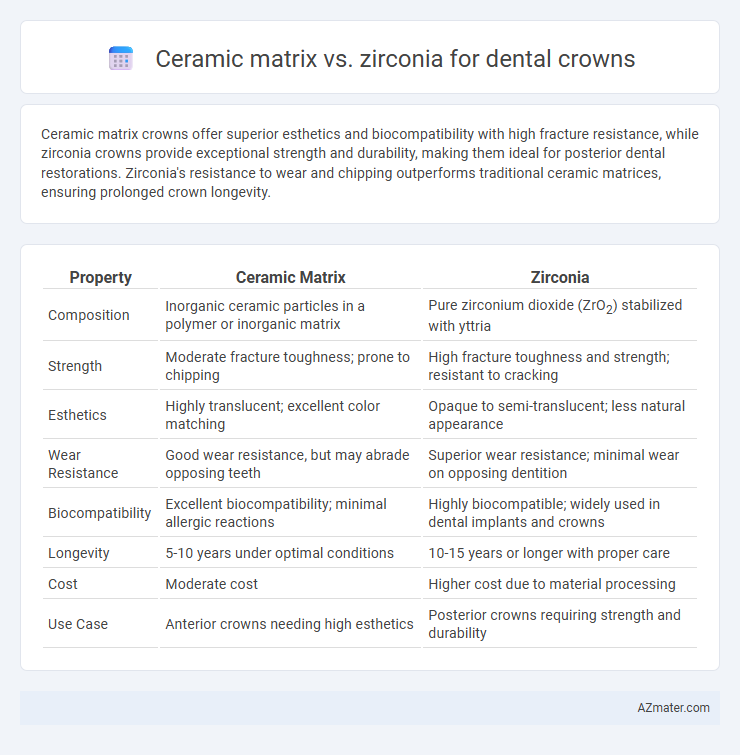 Ceramic matrix vs. zirconia for dental crowns - What is The Difference?