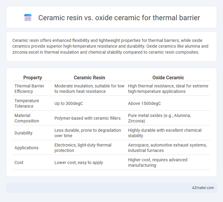 Ceramic resin vs. oxide ceramic for thermal barrier - What is The Difference?
