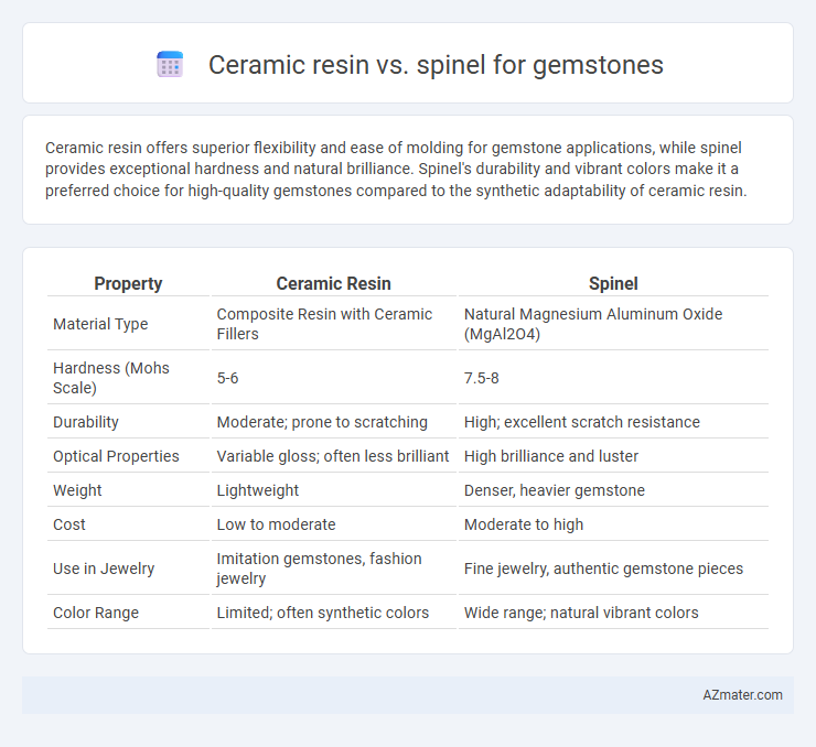 Ceramic resin vs. spinel for gemstones - What is The Difference?