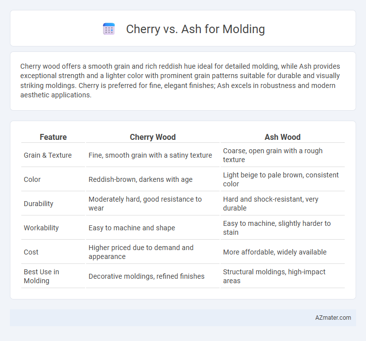 Cherry vs. Ash for Molding - What is The Difference?