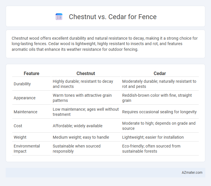 Chestnut vs. Cedar for Fence - What is The Difference?