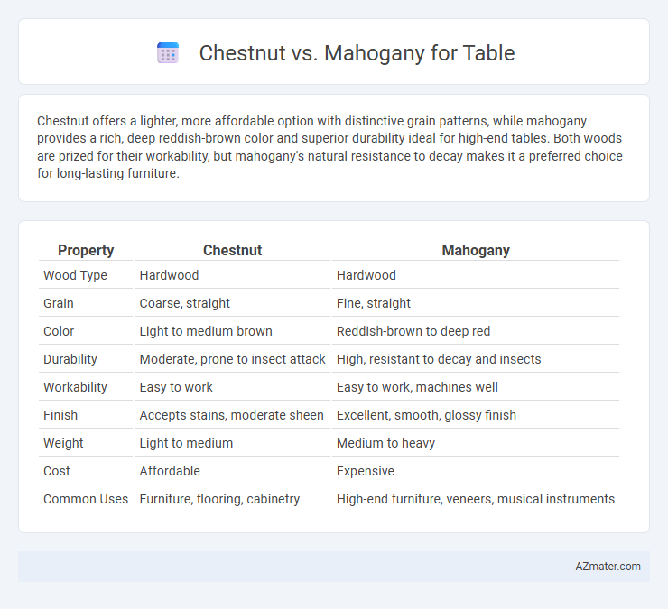 Chestnut vs. Mahogany for Table - What is The Difference?