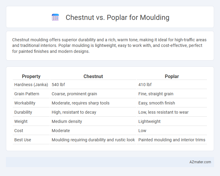 Chestnut vs. Poplar for Moulding - What is The Difference?