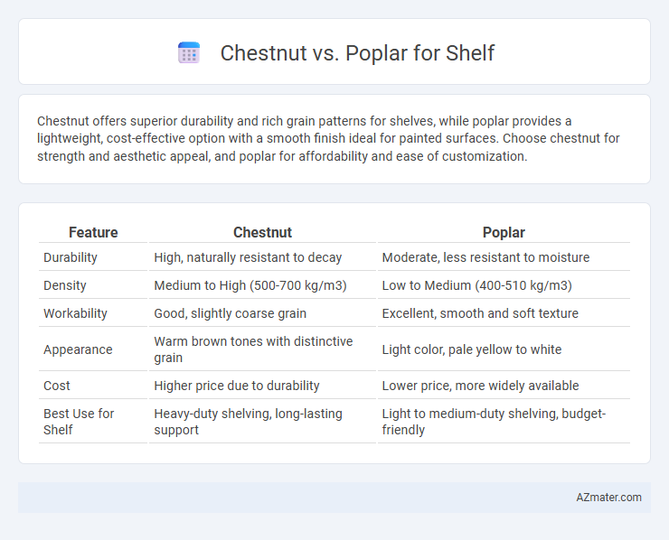 Chestnut vs. Poplar for Shelf - What is The Difference?