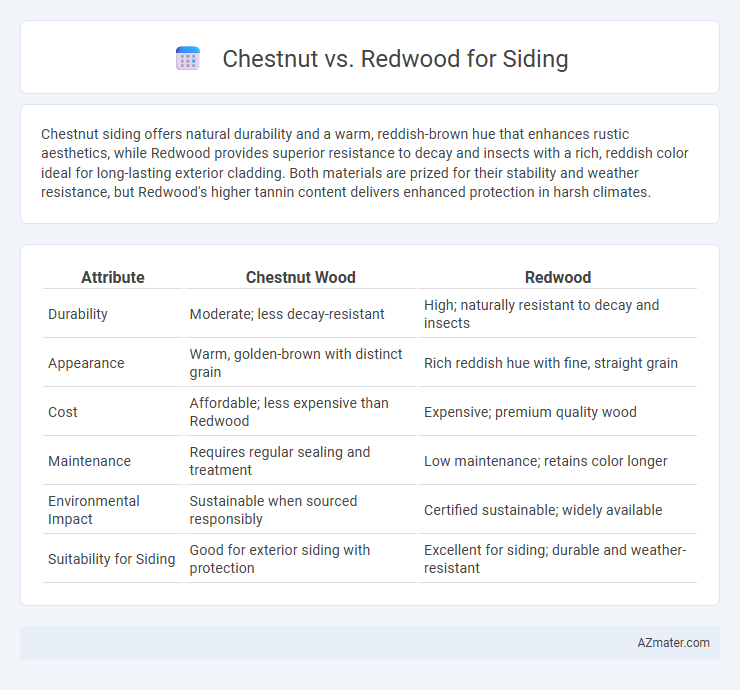 Chestnut vs. Redwood for Siding - What is The Difference?