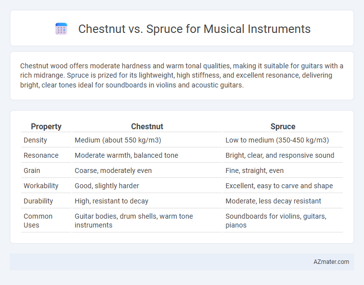Chestnut vs. Spruce for Musical Instruments - What is The Difference?
