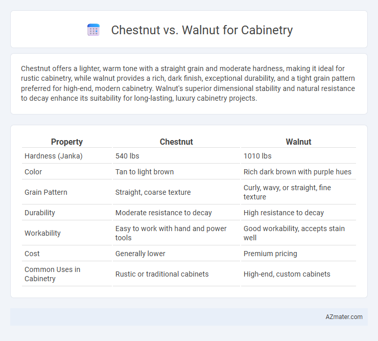 Chestnut vs. Walnut for Cabinetry - What is The Difference?