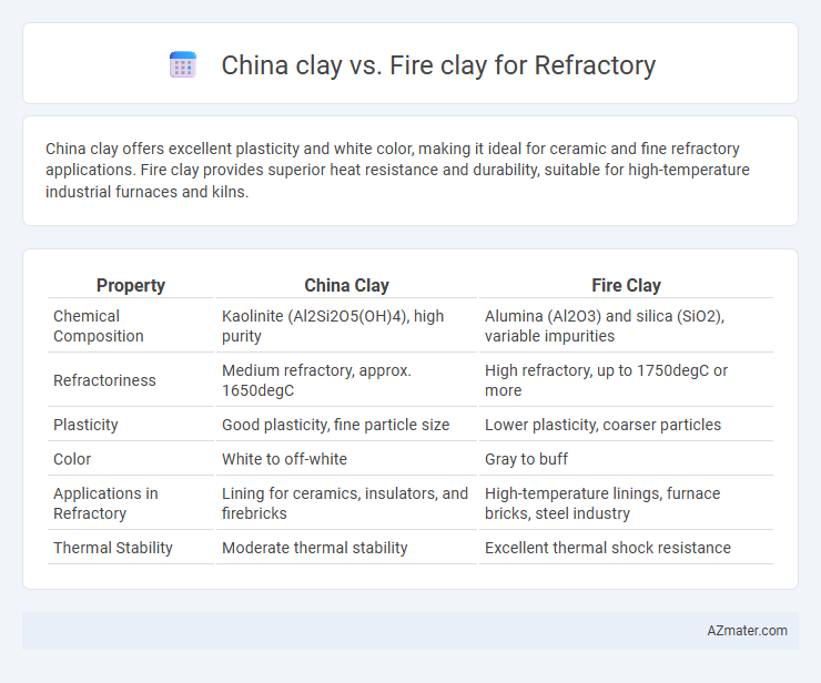 China clay vs. Fire clay for Refractory - What is The Difference?