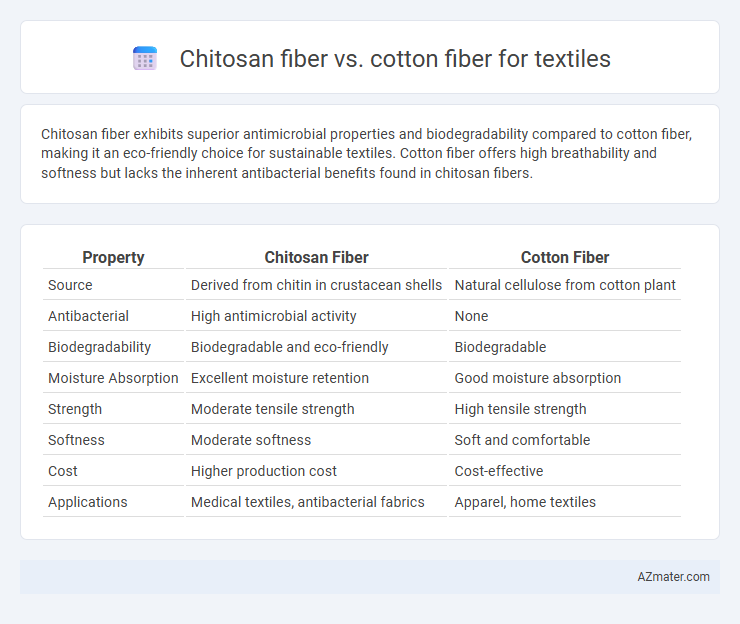 Chitosan fiber vs. cotton fiber for textiles - What is The Difference?