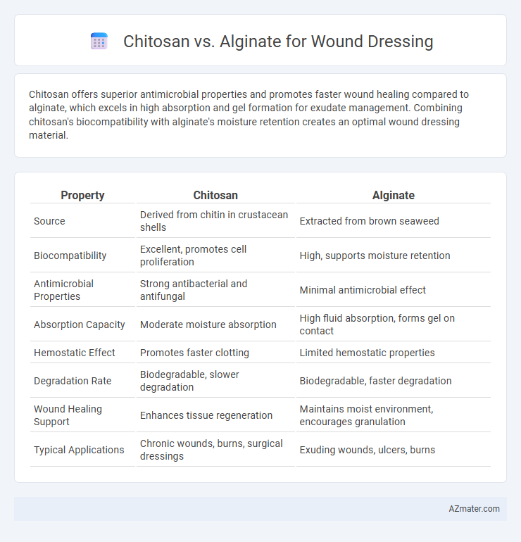 Chitosan vs. Alginate for Wound Dressing - What is The Difference?
