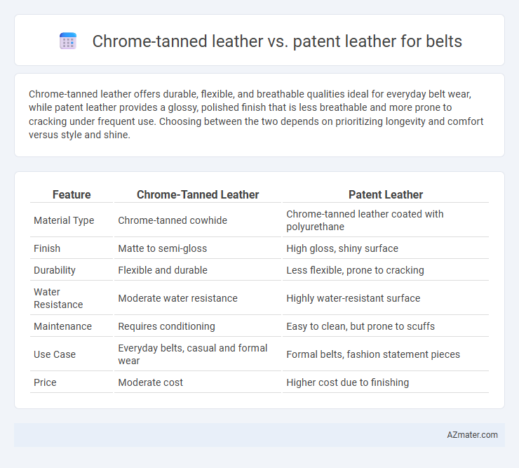 Chrome-tanned leather vs. patent leather for belts - What is The Difference?