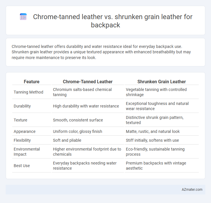 Chrome-tanned leather vs. shrunken grain leather for backpack - What is The Difference?