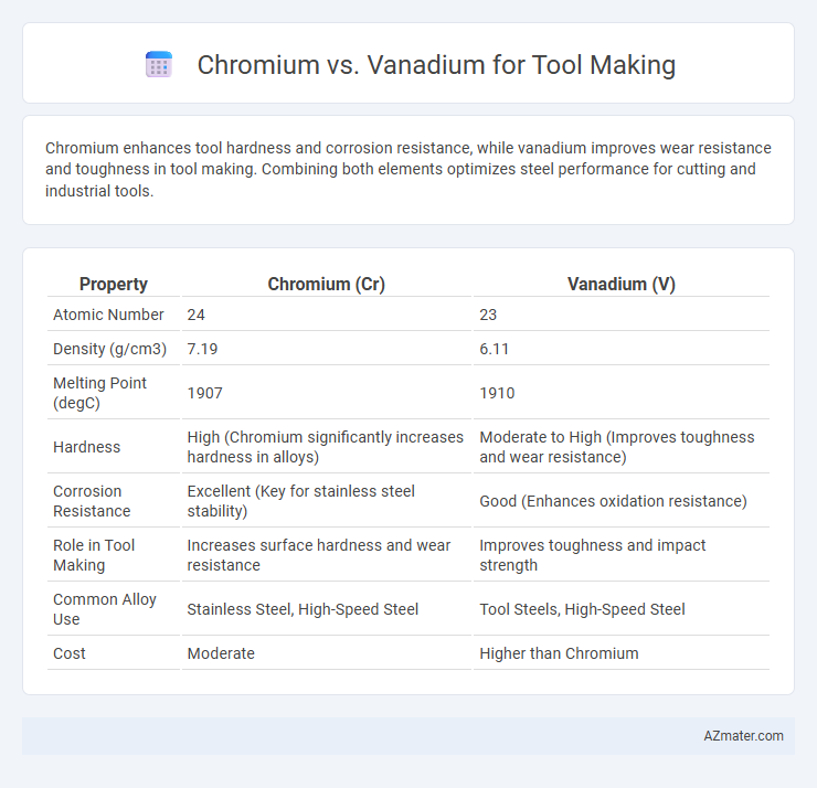 Chromium vs. Vanadium for Tool Making - What is The Difference?