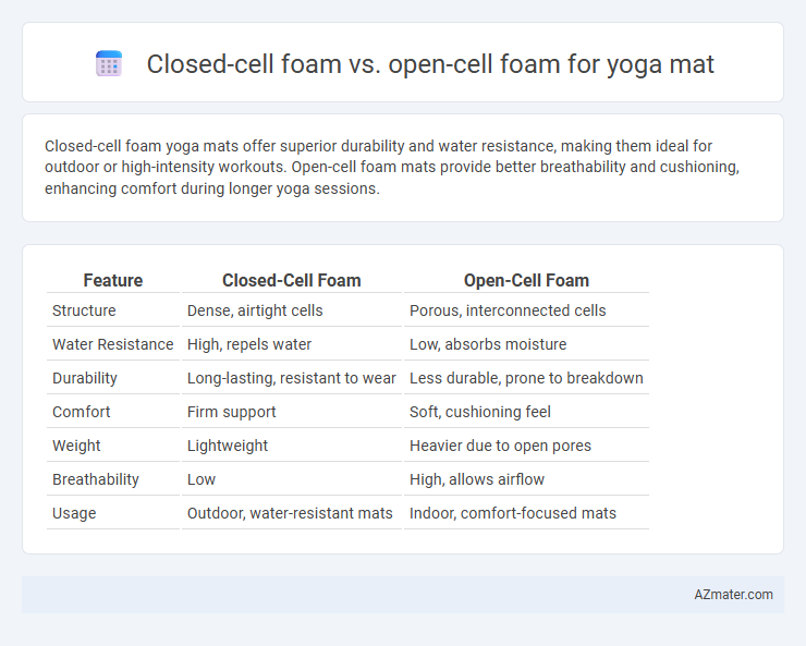 Closed-cell foam vs. open-cell foam for yoga mat - What is The Difference?