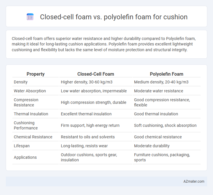 Closed-cell foam vs. polyolefin foam for cushion - What is The Difference?