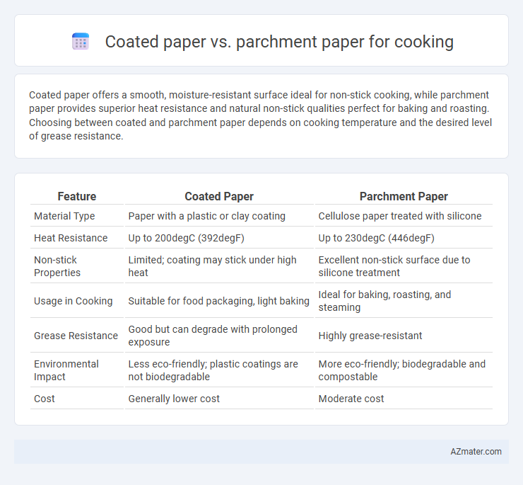 Coated paper vs. parchment paper for cooking - What is The Difference?