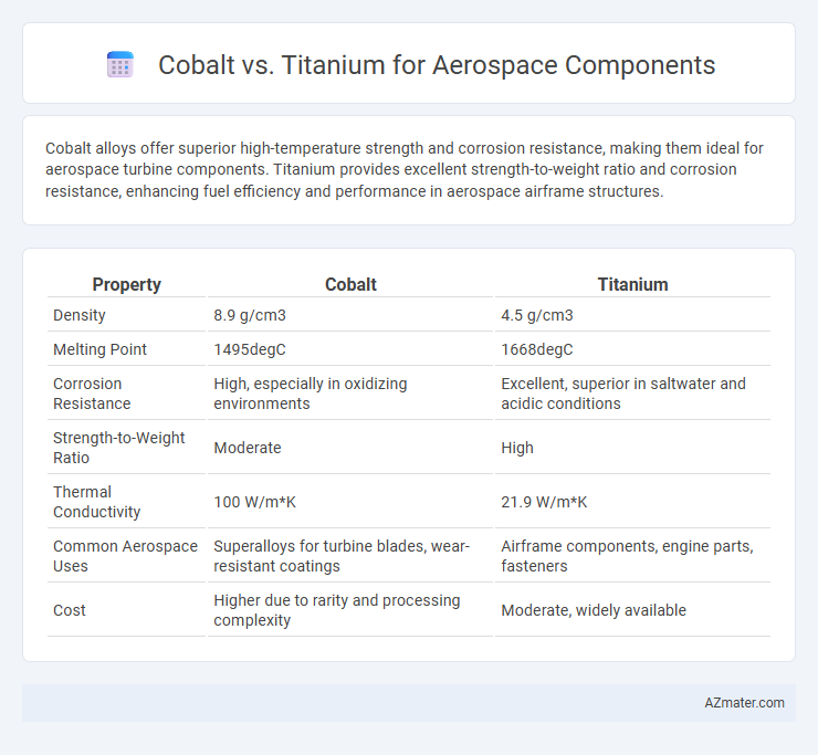 Cobalt vs. Titanium for Aerospace Components - What is The Difference?