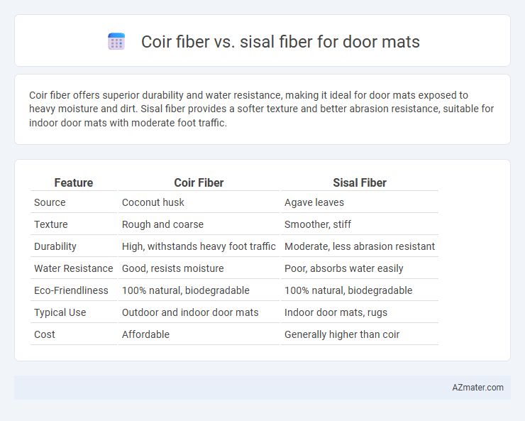 Coir fiber vs. sisal fiber for door mats - What is The Difference?