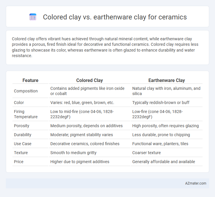 Colored clay vs. earthenware clay for ceramics - What is The Difference?