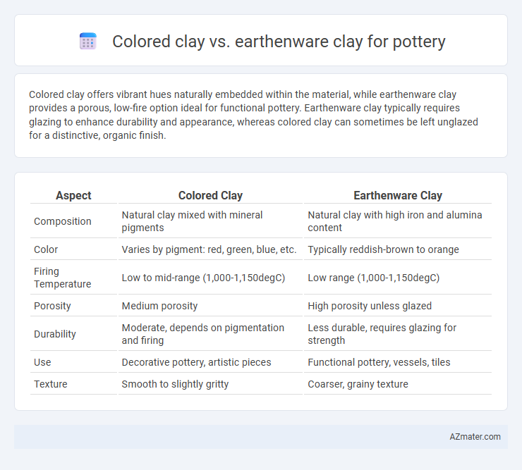 Colored clay vs. earthenware clay for pottery - What is The Difference?