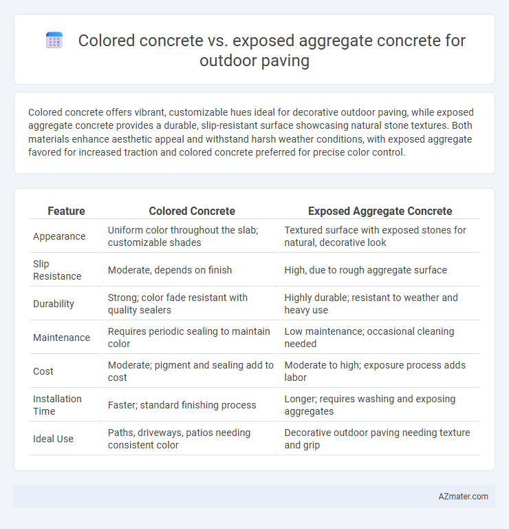 Colored concrete vs. exposed aggregate concrete for outdoor paving - What is The Difference?