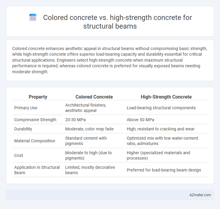 Colored concrete vs. high-strength concrete for structural beams - What is The Difference?