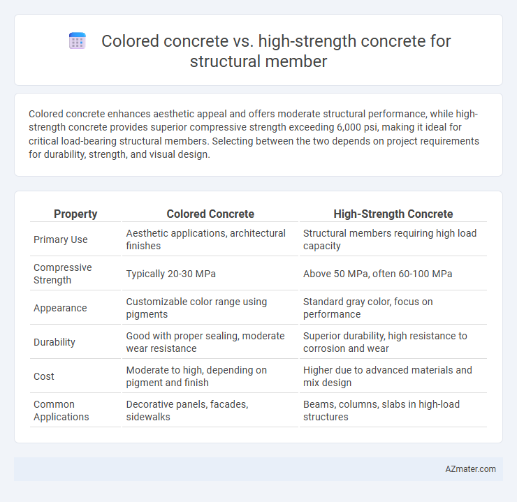 Colored concrete vs. high-strength concrete for structural member - What is The Difference?