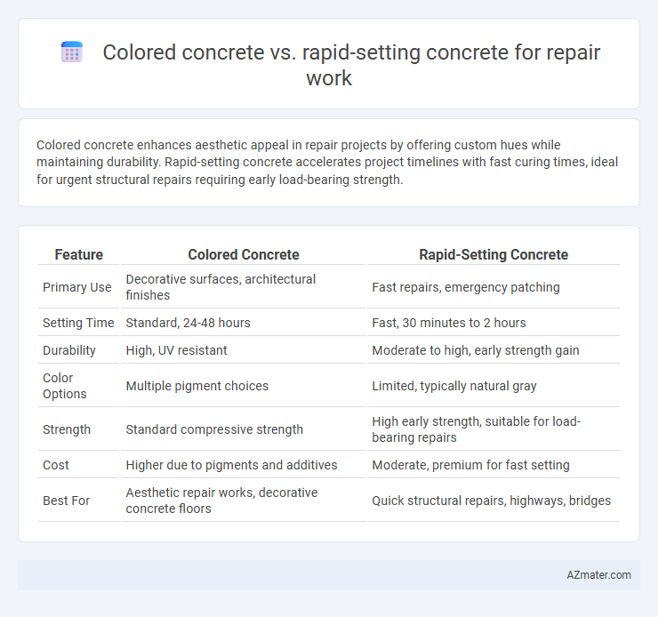 Colored concrete vs. rapid-setting concrete for repair work - What is The Difference?