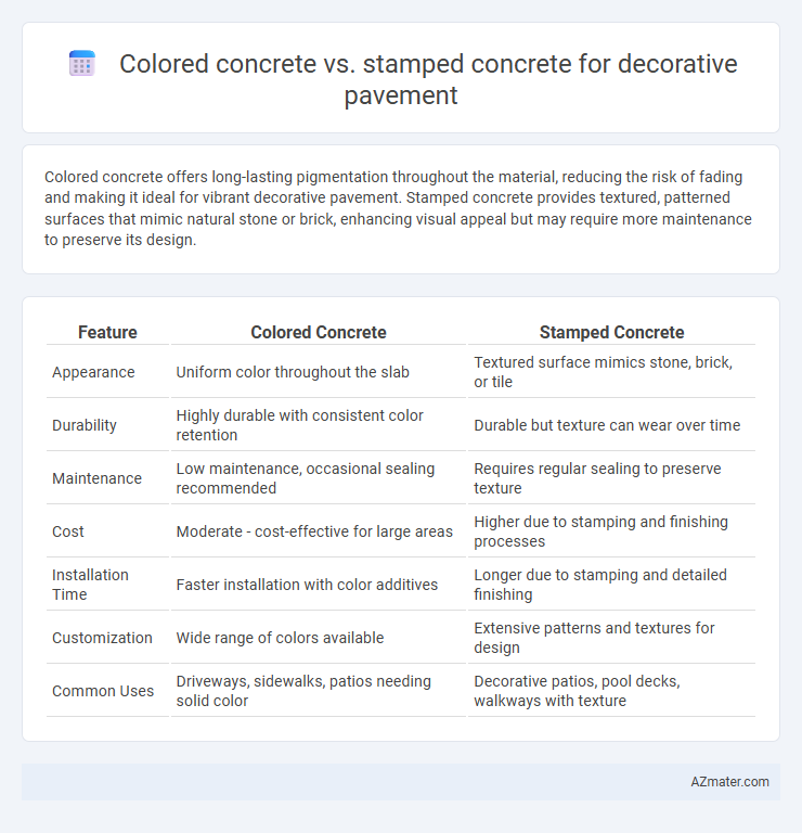Colored concrete vs. stamped concrete for decorative pavement - What is The Difference?