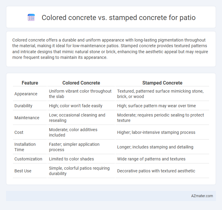 Colored concrete vs. stamped concrete for patio - What is The Difference?