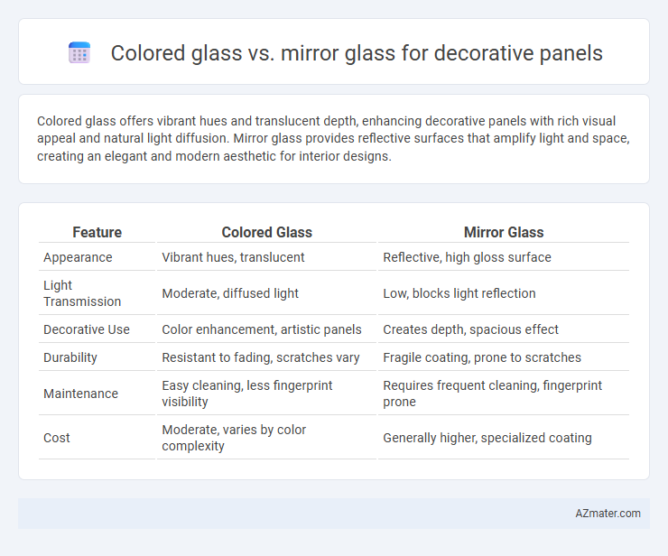Colored glass vs. mirror glass for decorative panels - What is The Difference?