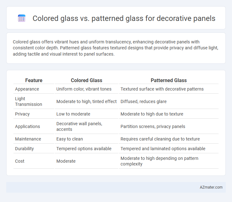 Colored glass vs. patterned glass for decorative panels - What is The Difference?
