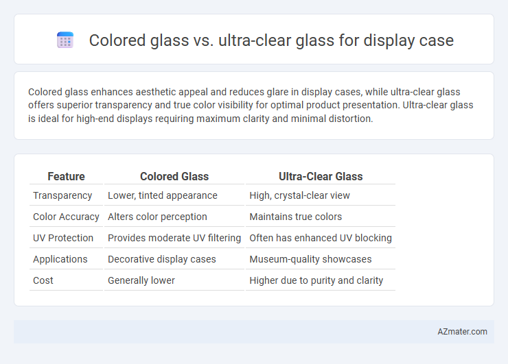 Colored glass vs. ultra-clear glass for display case - What is The Difference?