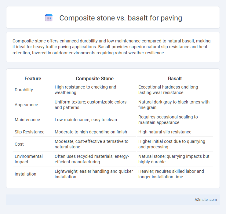 Composite stone vs. basalt for paving - What is The Difference?