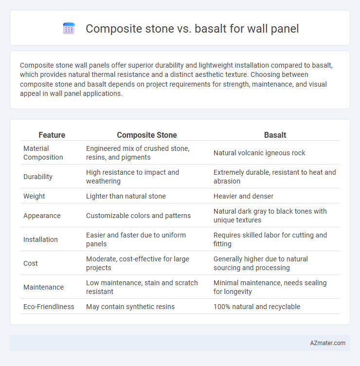 Composite stone vs. basalt for wall panel - What is The Difference?