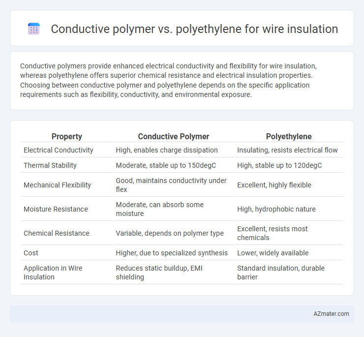 Conductive polymer vs. polyethylene for wire insulation - What is The Difference?