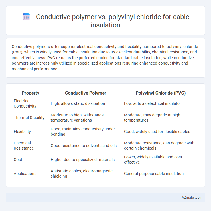Conductive polymer vs. polyvinyl chloride for cable insulation - What is The Difference?