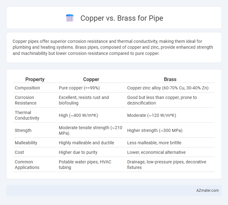 Copper vs. Brass for Pipe - What is The Difference?