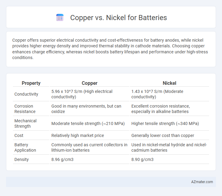 Copper vs. Nickel for Batteries - What is The Difference?