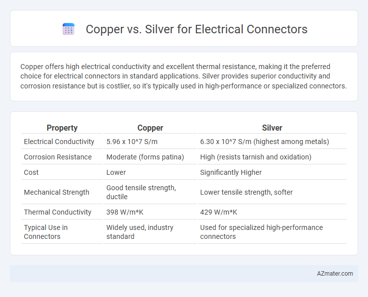 Copper vs. Silver for Electrical Connectors - What is The Difference?