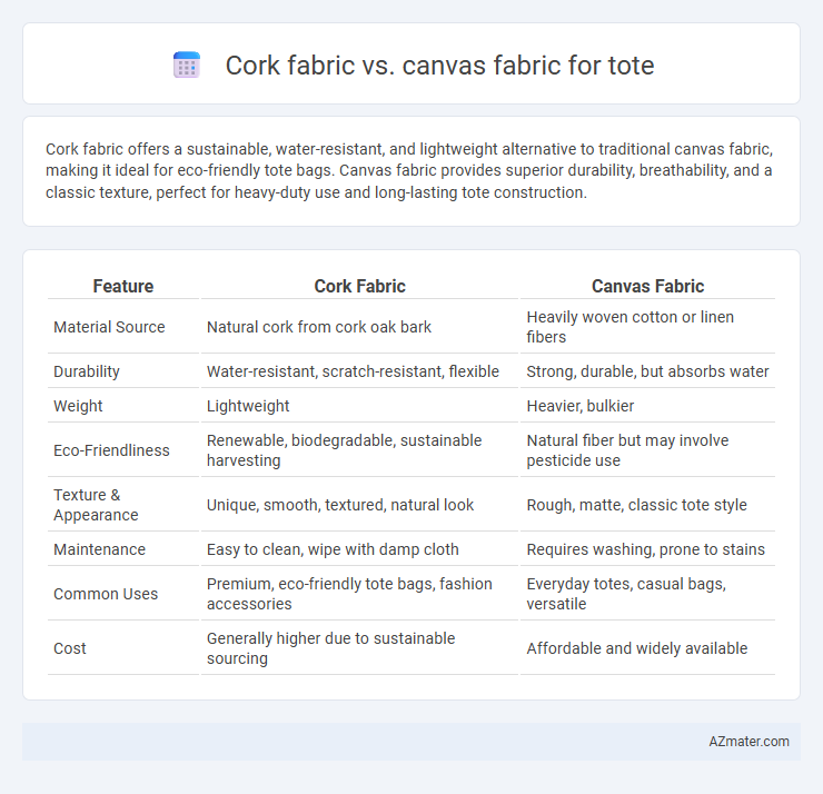 Cork fabric vs. canvas fabric for tote - What is The Difference?