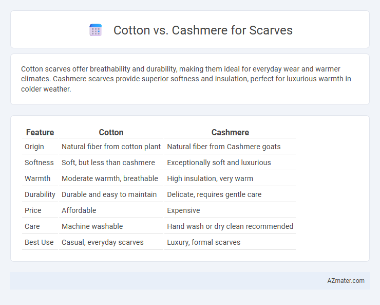 Cotton vs. Cashmere for Scarves - What is The Difference?