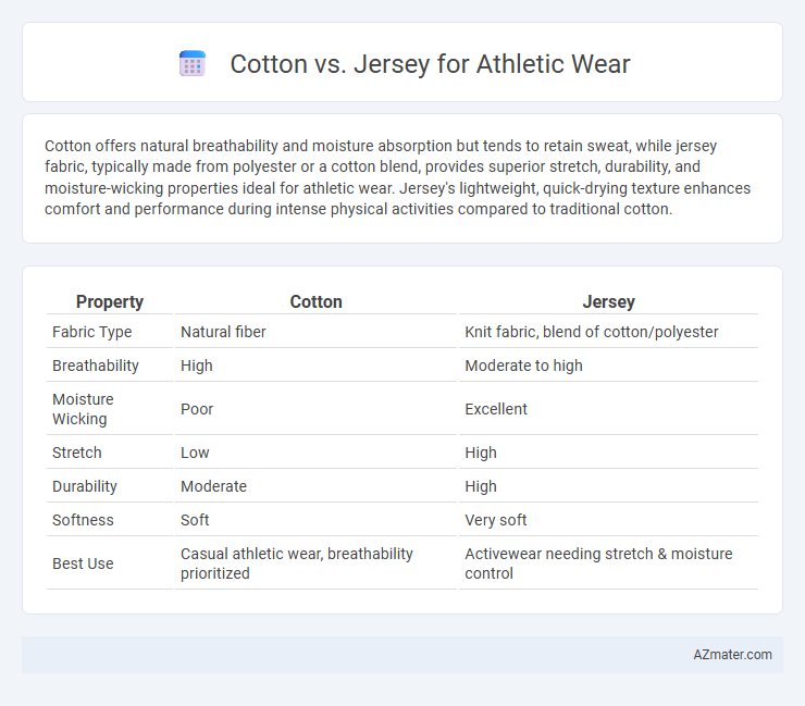 Cotton vs. Jersey for Athletic Wear - What is The Difference?